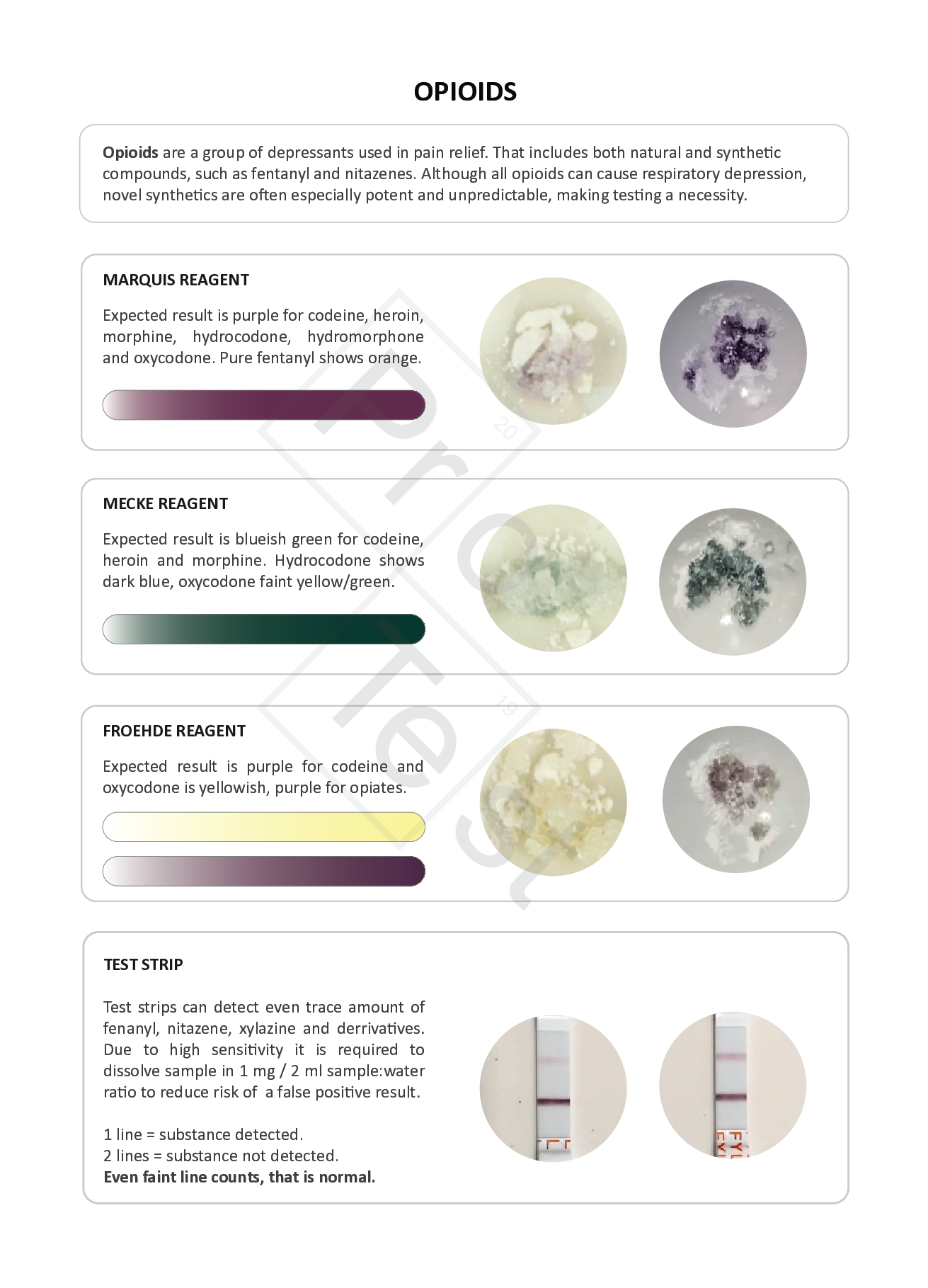 Instructions for testing Opioids