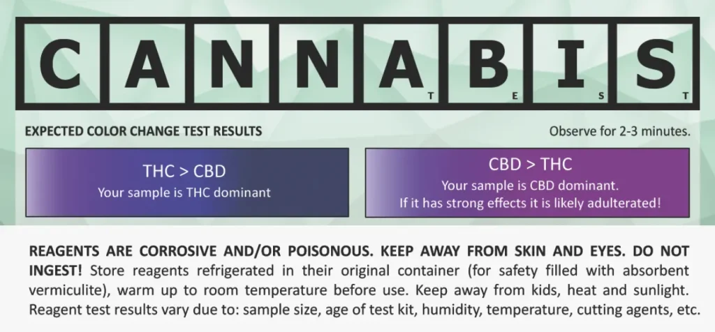 Cannabis Test Instructions