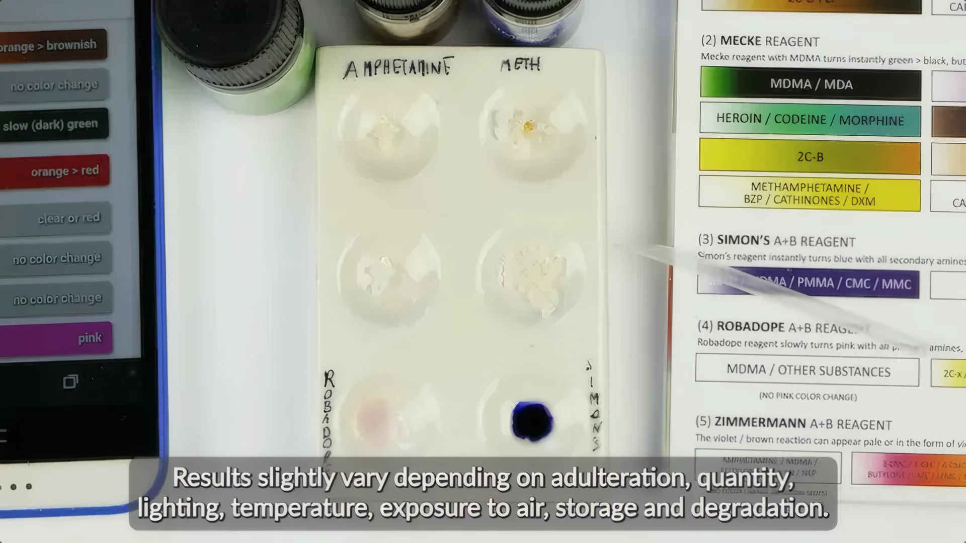 Nuancier des tests réactifs pour la méthamphétamine et l'amphétamine