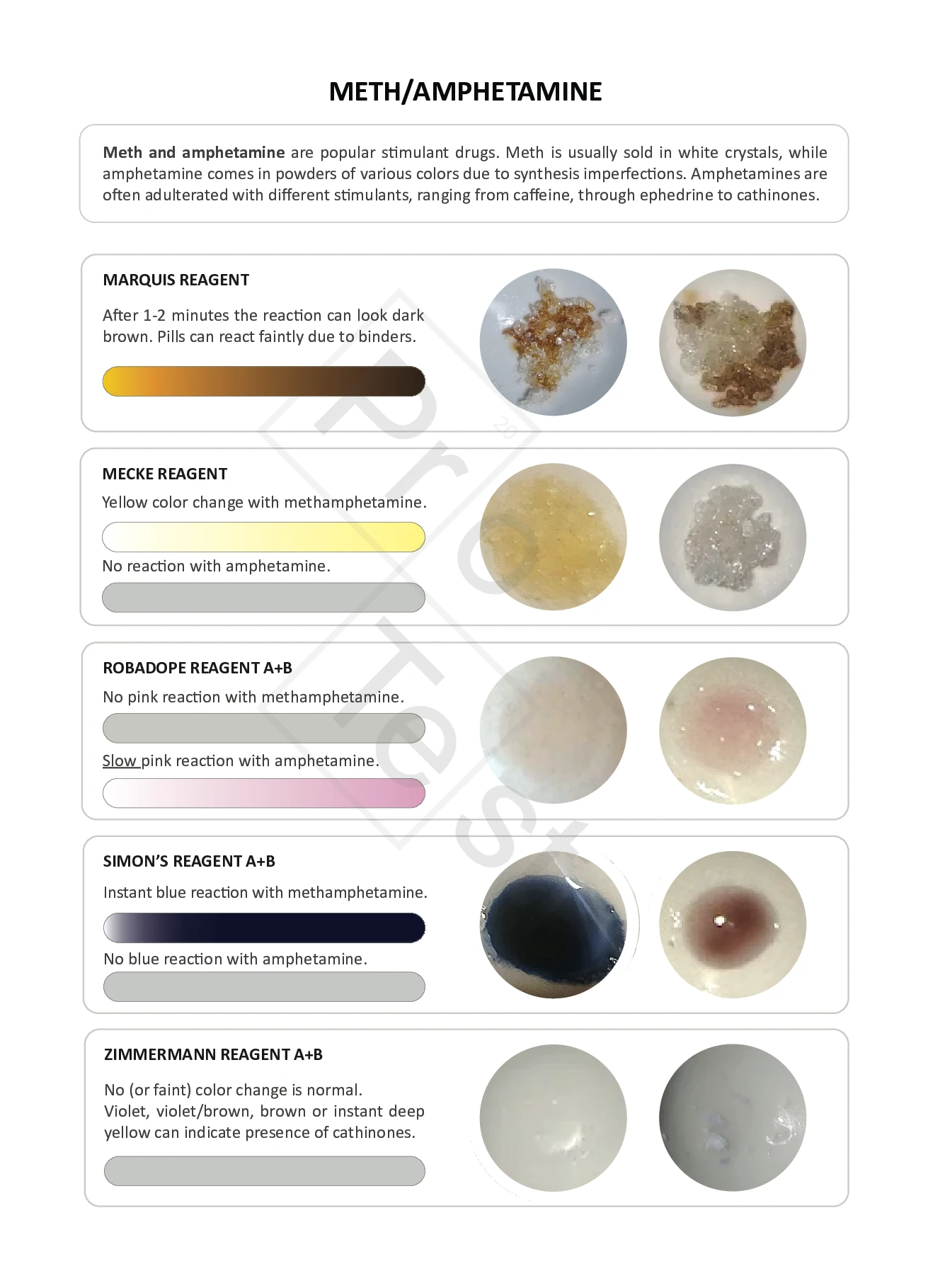 Tableau des tests réactifs pour l'amphétamine et la méthamphétamine