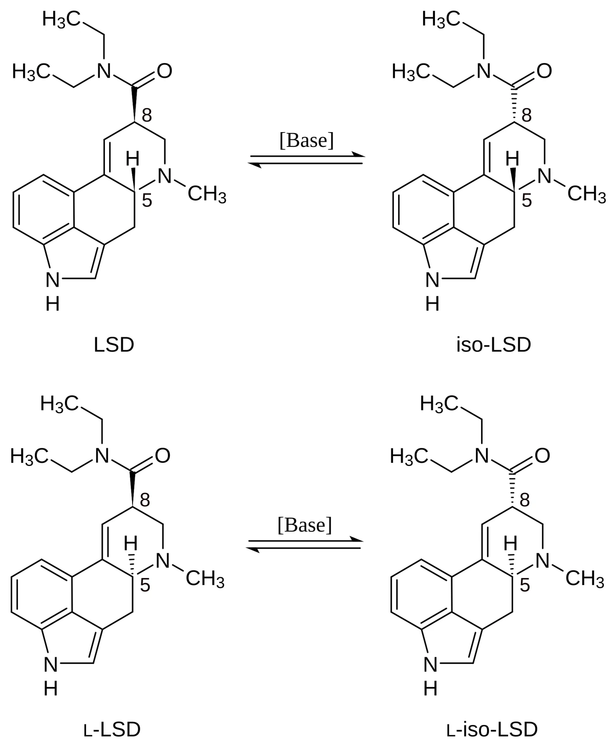 Formules structurales des quatre stéréoisomères du lysergide, avec des flèches de catalyse basique entre le LSD et l'iso-LSD